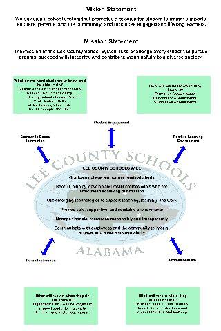Vision and Mission Statements 